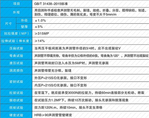 兰考钳压式声测管供应性能特点